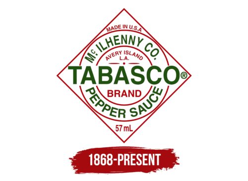 Tabasco Logo History