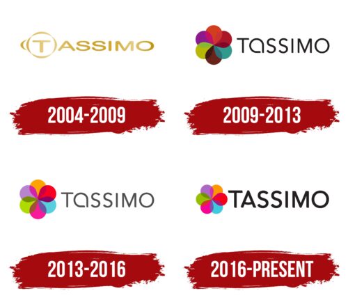 Tassimo Logo History
