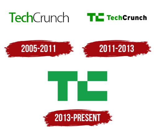 TechCrunch Logo History