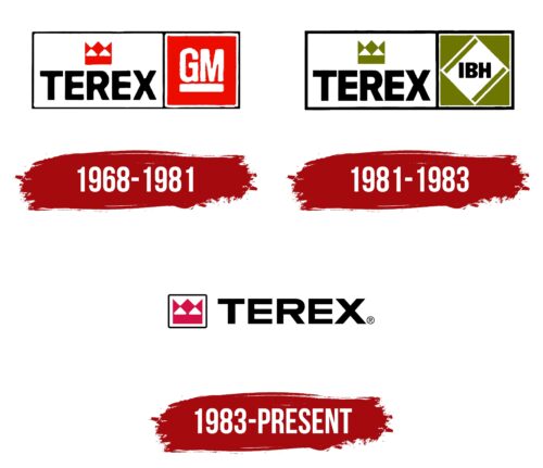 Terex Logo History
