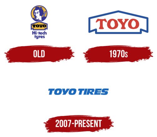 Toyo Tires Logo History