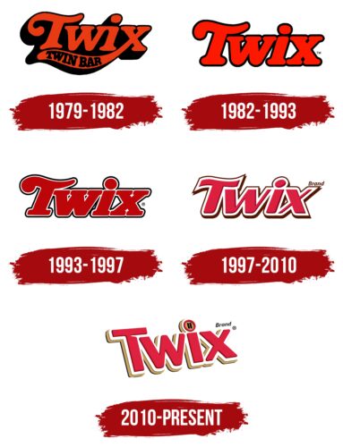 Twix Logo History