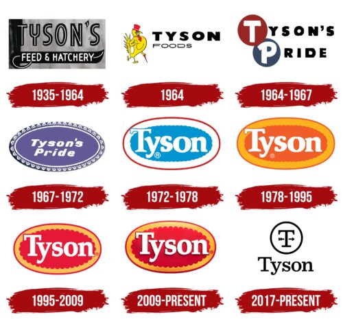 Tyson Foods Logo History