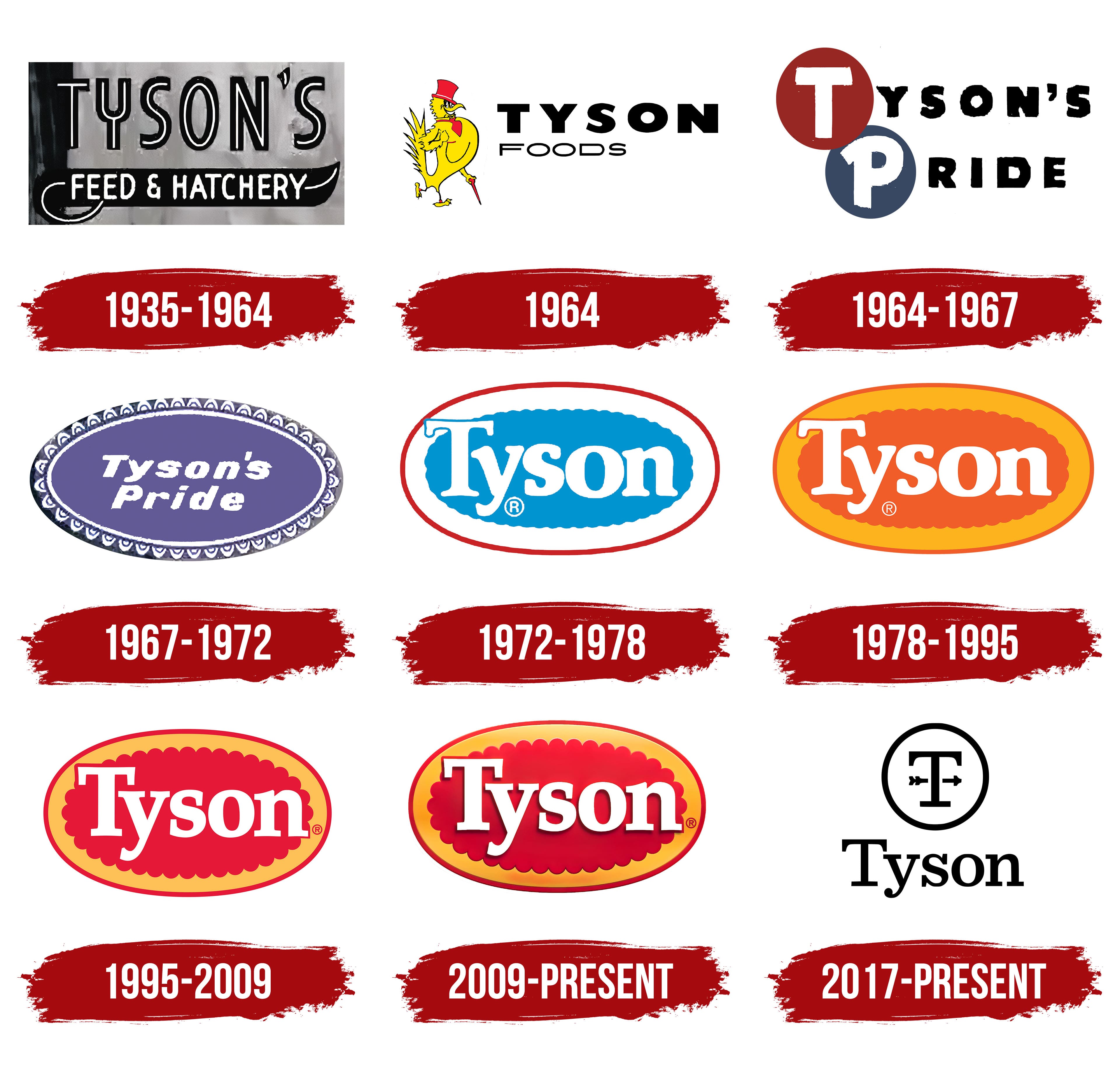 Tyson Foods Logo, symbol, meaning, history, PNG, brand