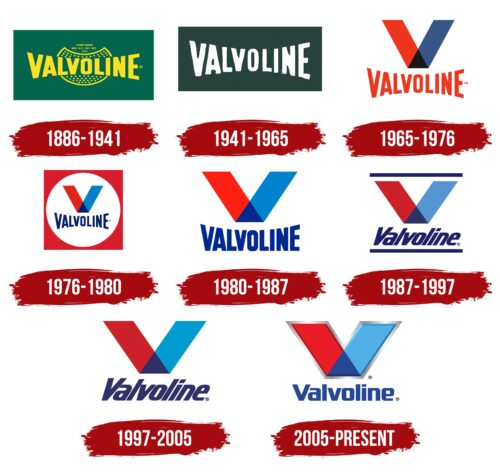 Valvoline Logo, symbol, meaning, history, PNG, brand