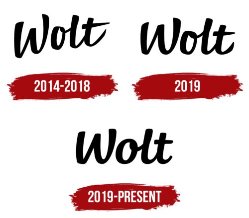 Wolt Logo History