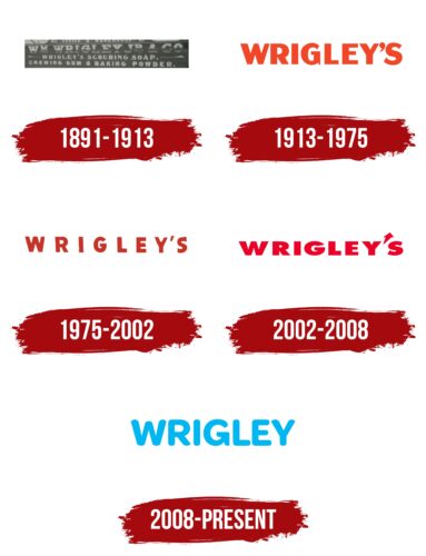 Wrigley Logo History