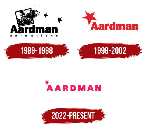 Aardman Animations Logo History