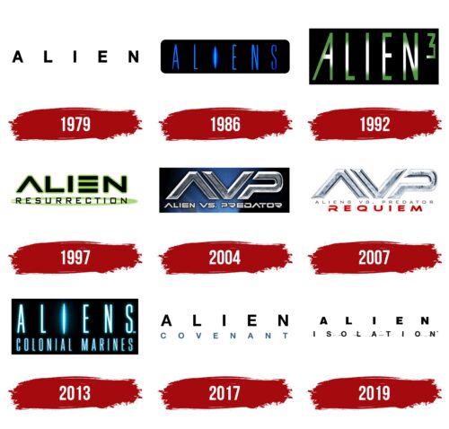 Alien Logo History