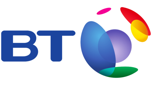 BT Logo 2003