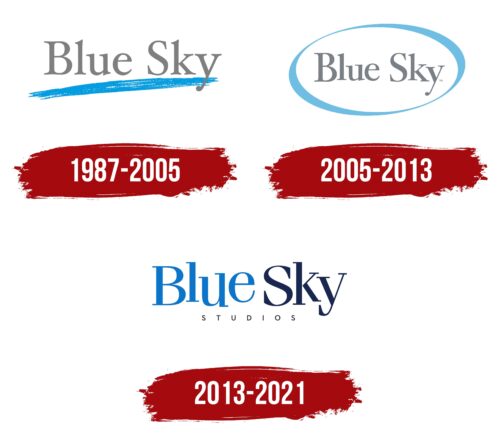 Blue Sky Studios Logo History