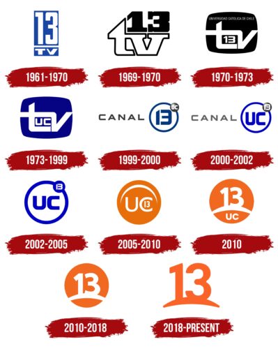 Canal 13 Logo History