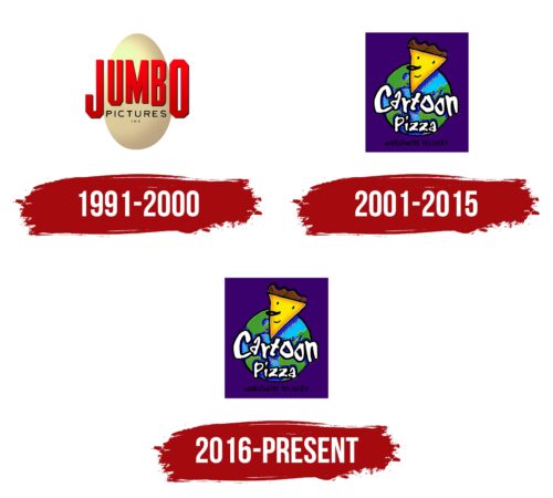 Cartoon Pizza Logo History