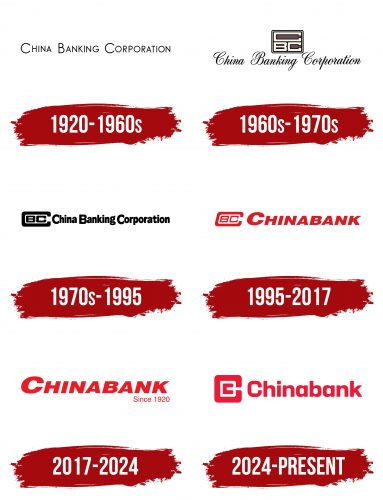 Chinabank Logo History