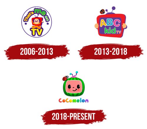 Cocomelon Logo History