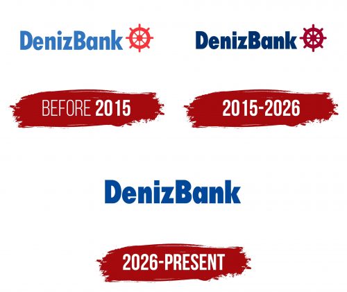 DenizBank Logo History