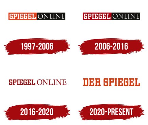 Der Spiegel Logo History