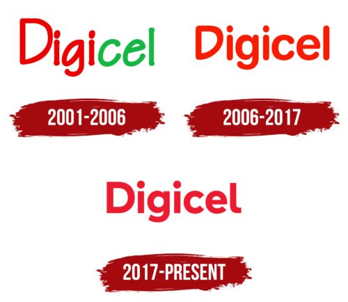 Digicel Logo History