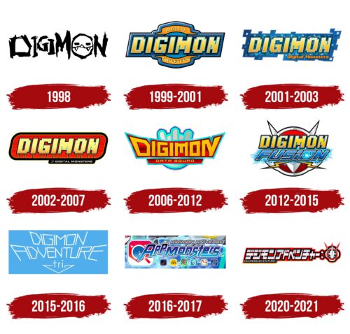 Digimon Logo History