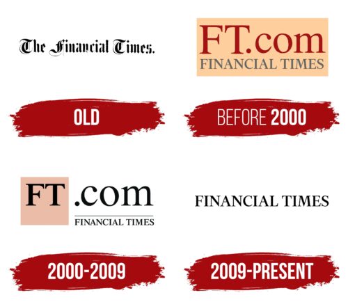 Financial Times Logo History