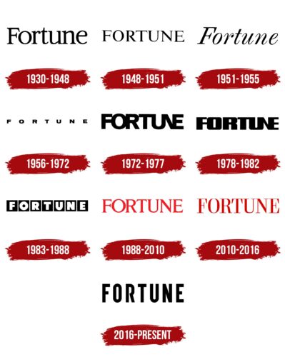 Fortune Logo History