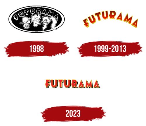 Futurama Logo History