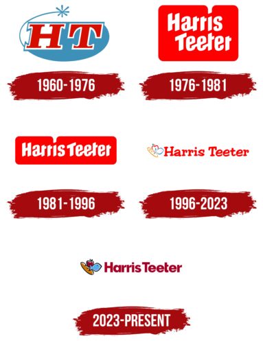 Harris Teeter Logo History