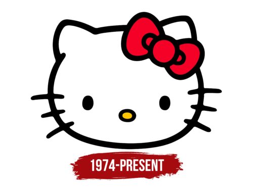 Hello Kitty Logo History