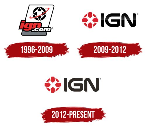 IGN Logo History