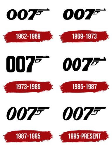 James Bond Logo History