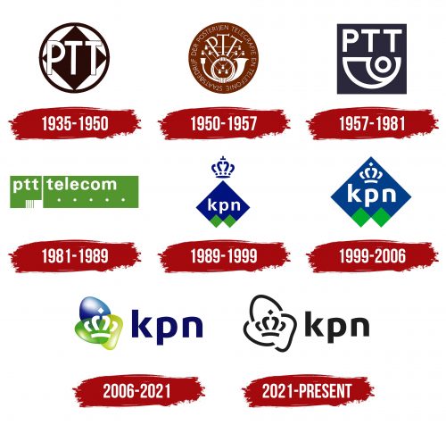 KPN Logo History