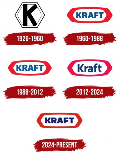 Kraft Foods Logo History