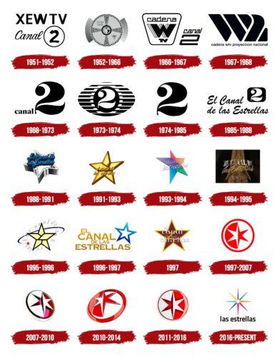 Las Estrellas Logo History