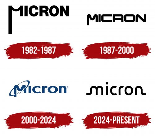 Micron Logo History