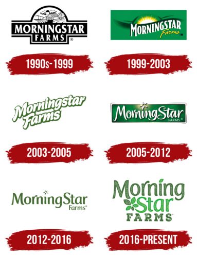MorningStar Farms Logo History