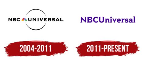 NBCUniversal Logo History