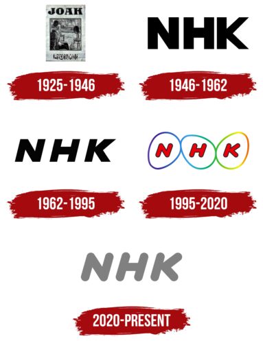 NHK Logo History