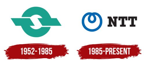 NTT Group Logo History