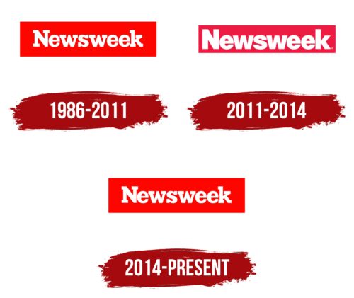 Newsweek Logo History