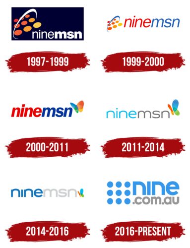 Ninemsn Logo History
