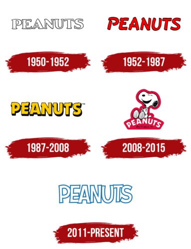 Peanuts Logo History