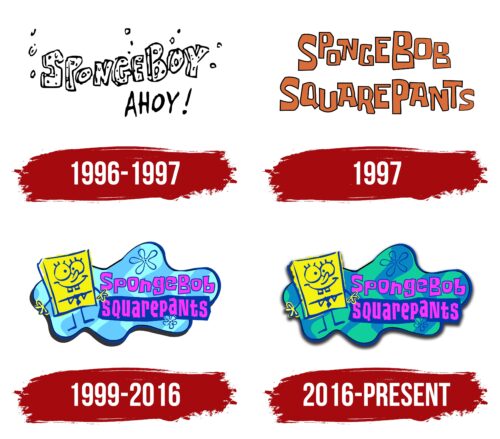 SpongeBob SquarePants Logo, symbol, meaning, history, PNG, brand