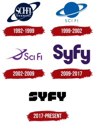 Syfy Logo History