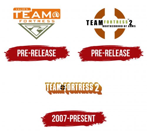 TF2 Logo History