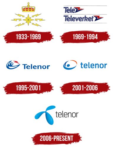 Telenor Logo History