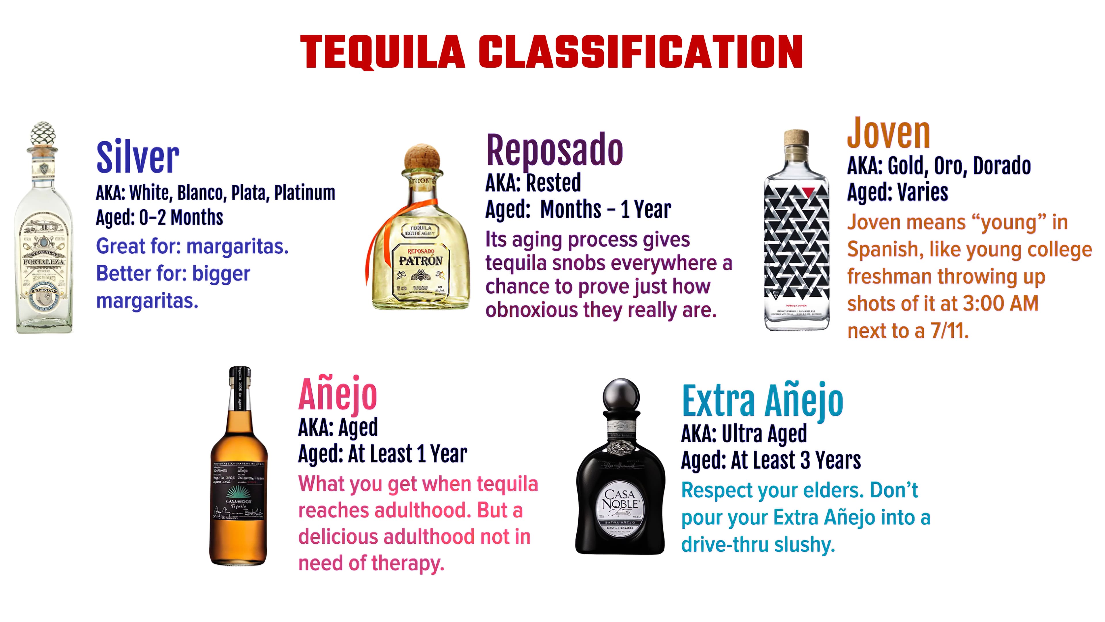 The Best Tequila Brands in 2023-2024