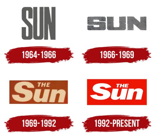 The Sun Logo History