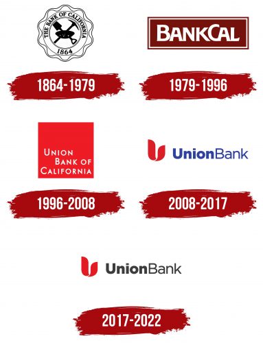 Union Bank Logo History