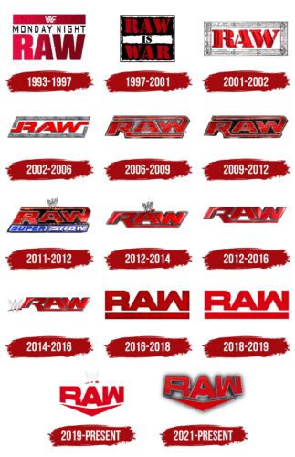 WWE Monday Night Raw Logo History