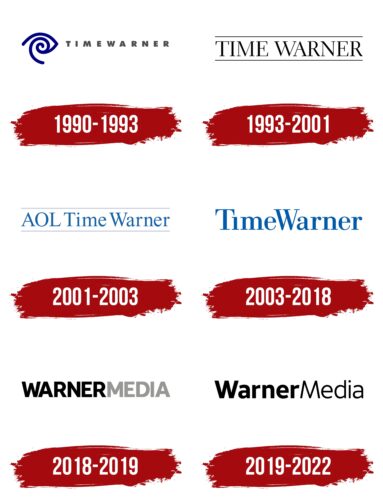 WarnerMedia Logo History